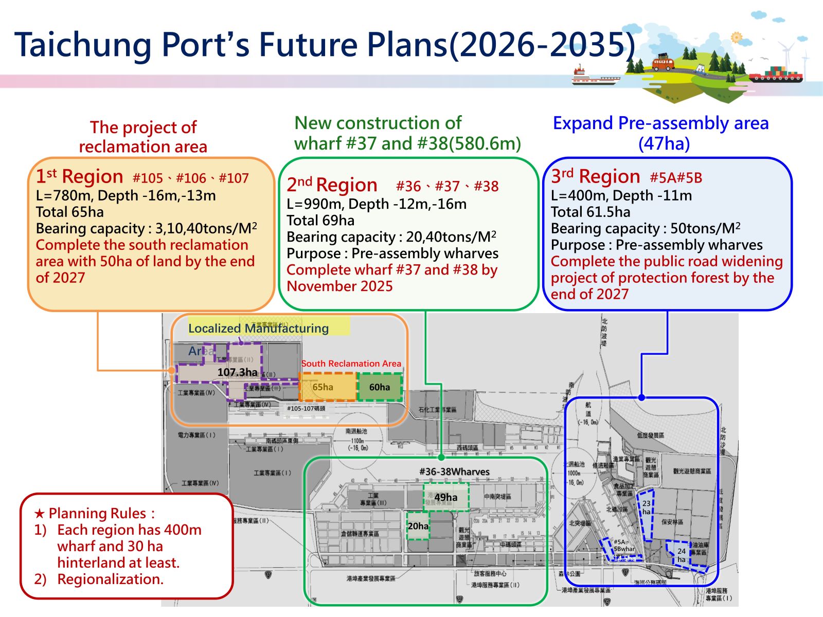 Offshore Wind Power Development in Taichung Port