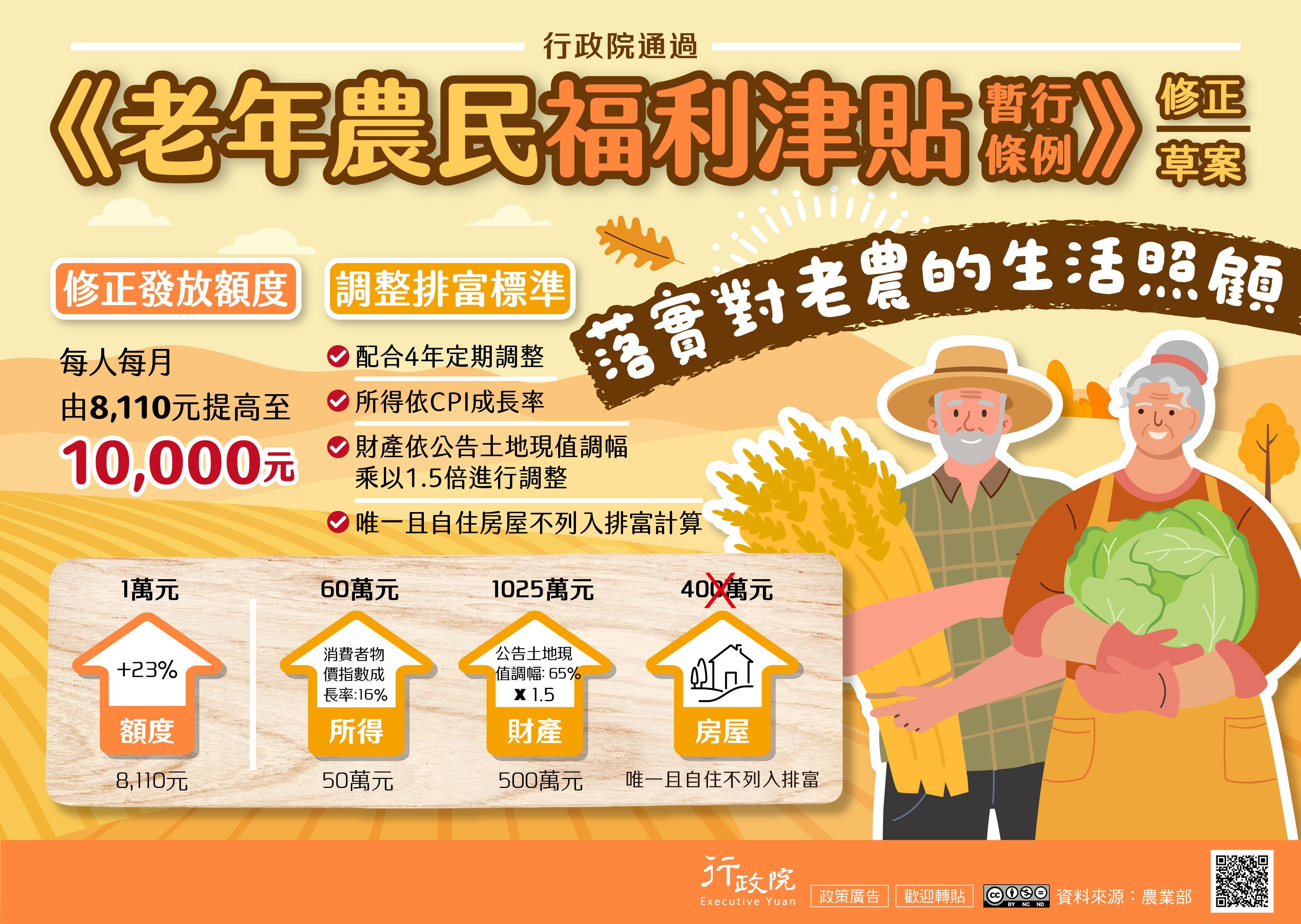 老年農民福利津貼暫行條例修正草案