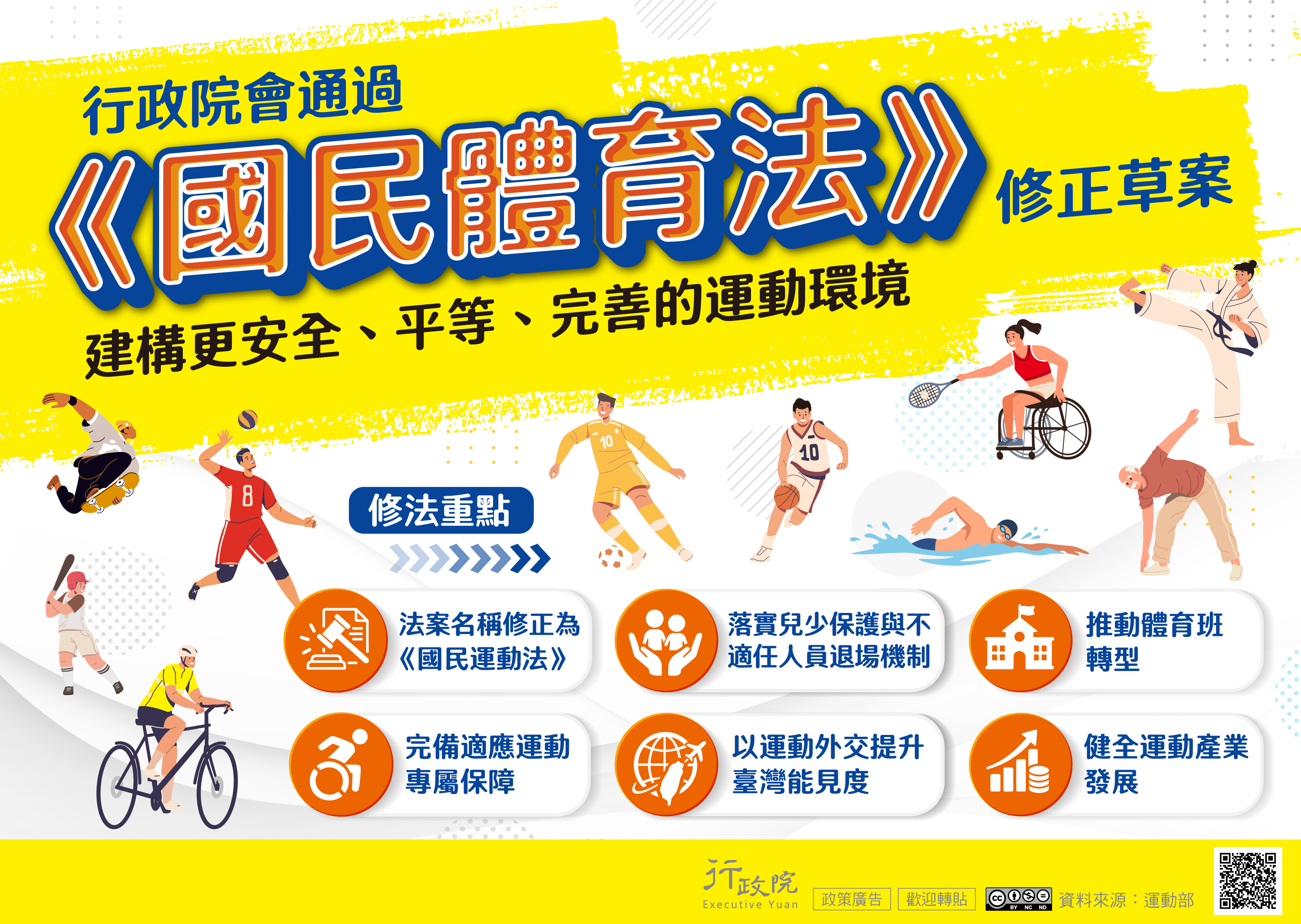 國民體育法修正草案