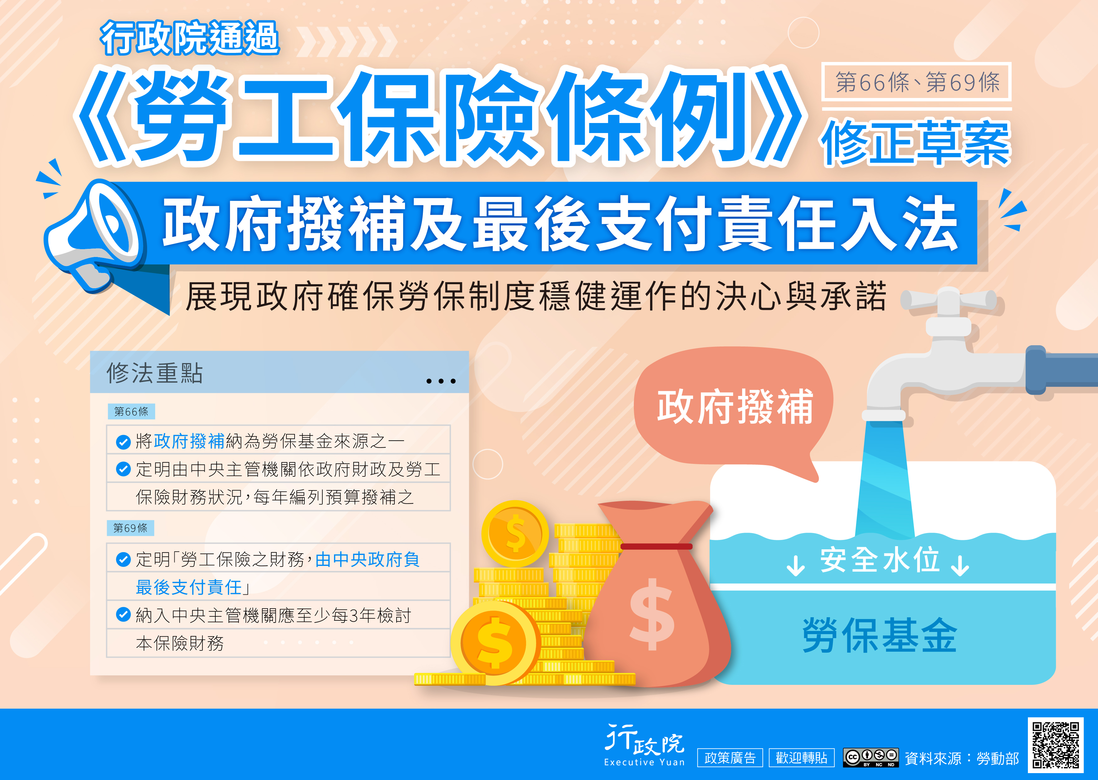 這是圖勞工保險條例第66條、第69條修正草案