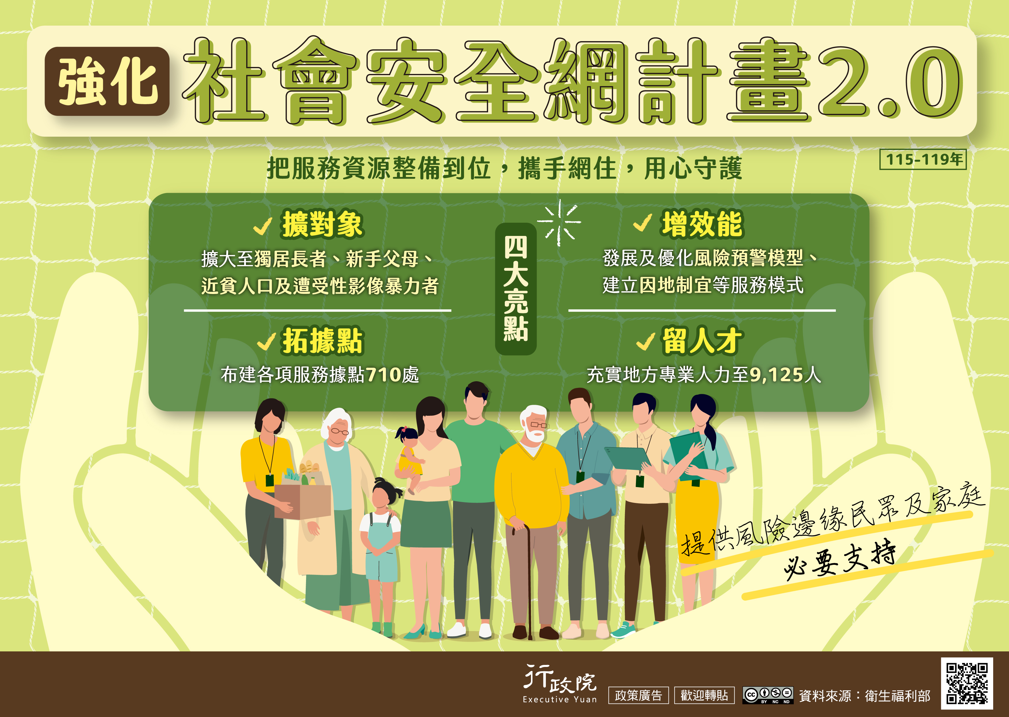 強化社會安全網計畫2.0這是圖片說明文字