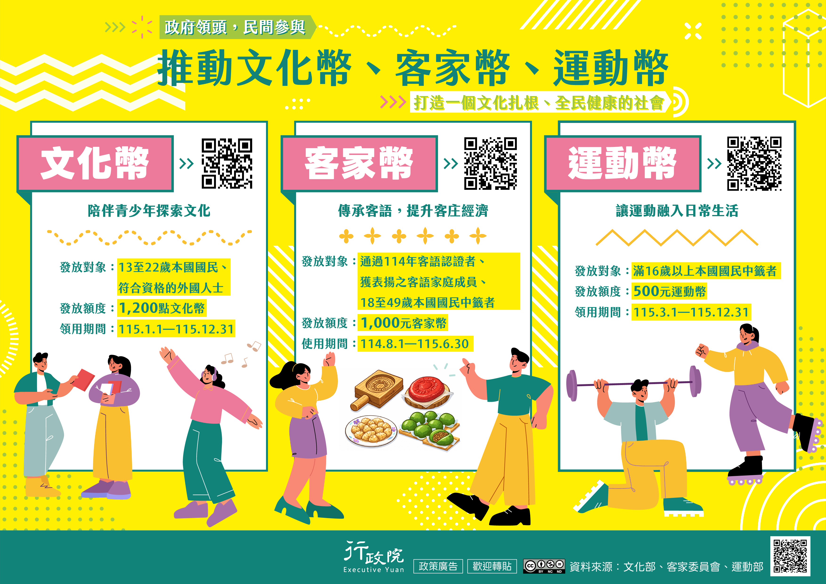 這是圖片說推動文化幣、客家幣、運動幣明文字