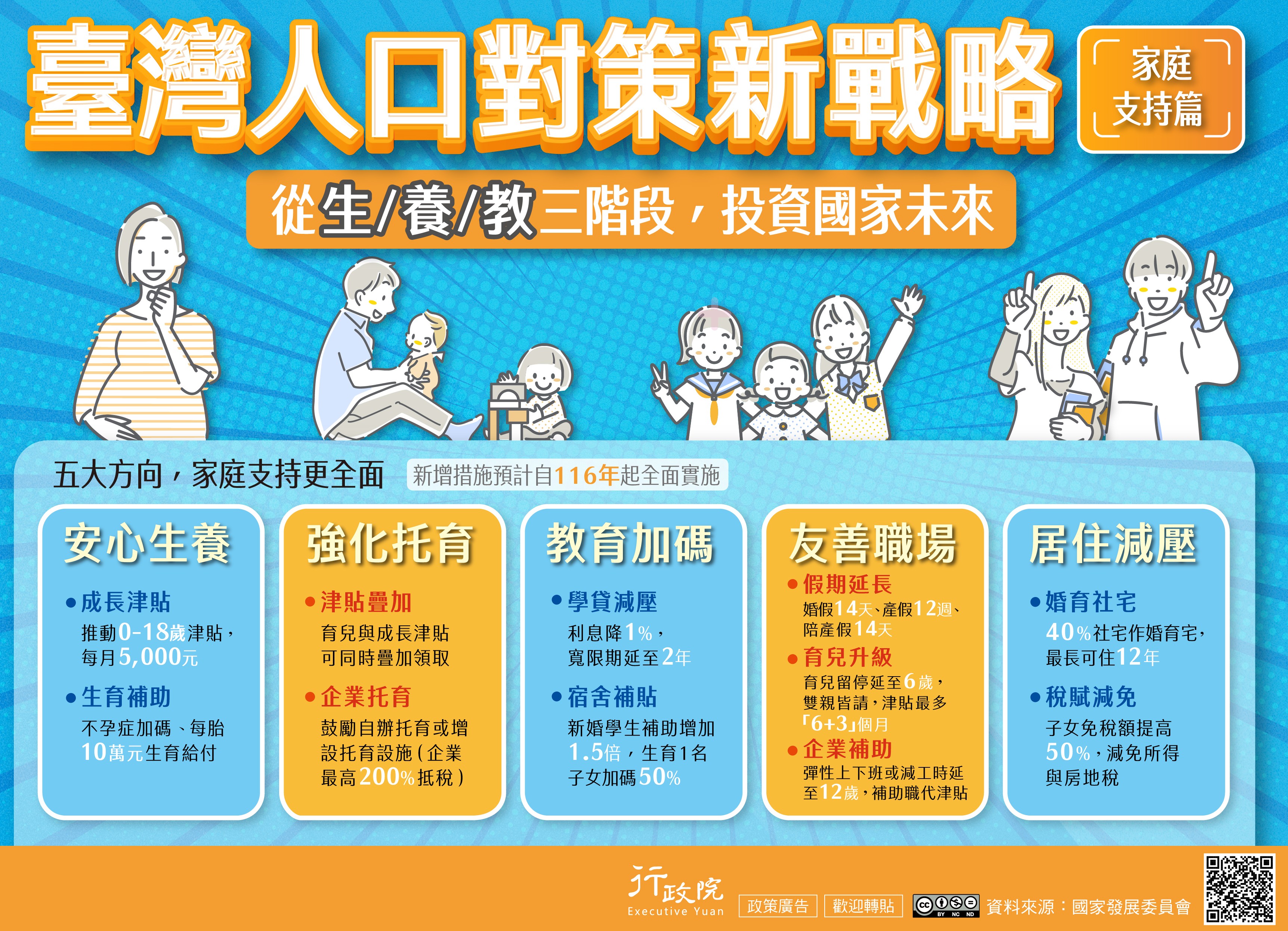 臺灣人口對策新戰略—家庭支持篇