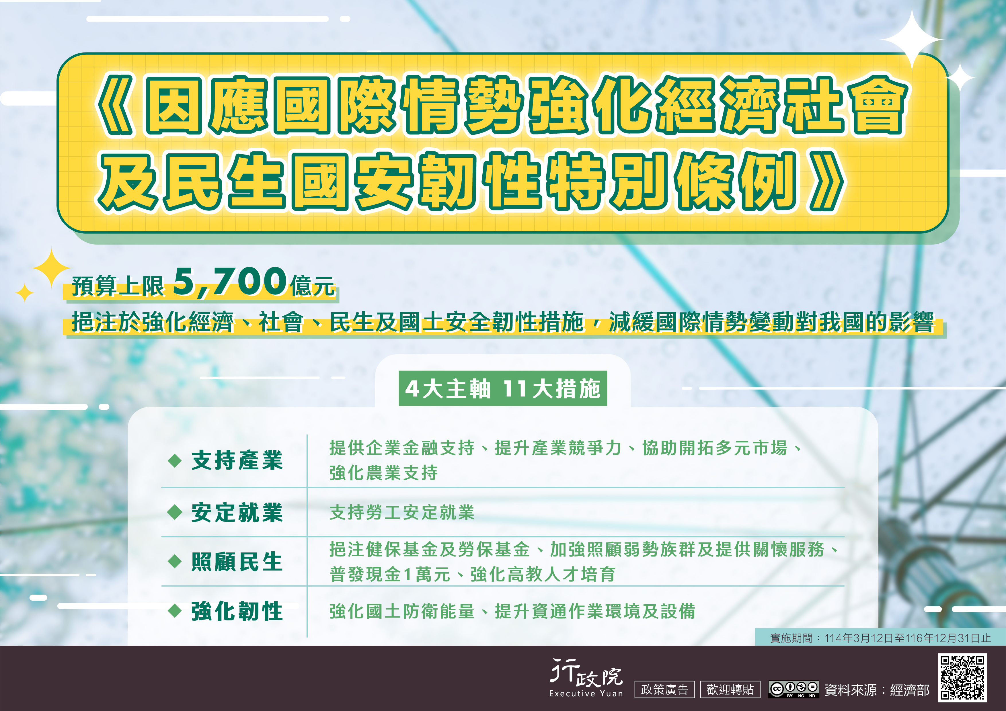 因應國際情勢強化經濟社會及民生國安韌性特別條例