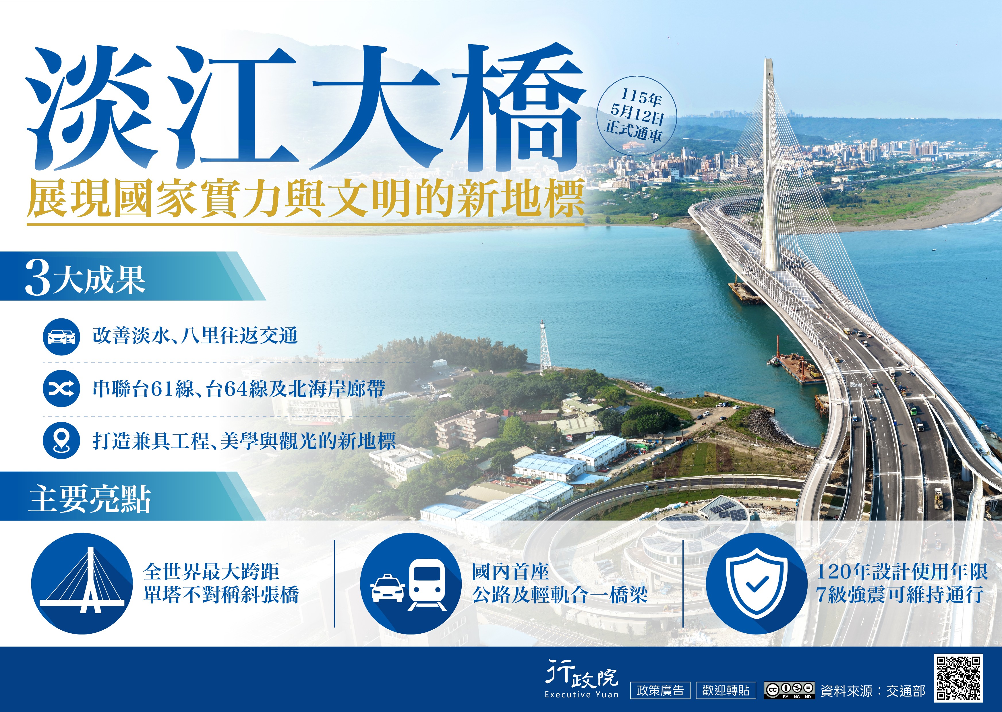 淡江大橋建設計畫推動成果
