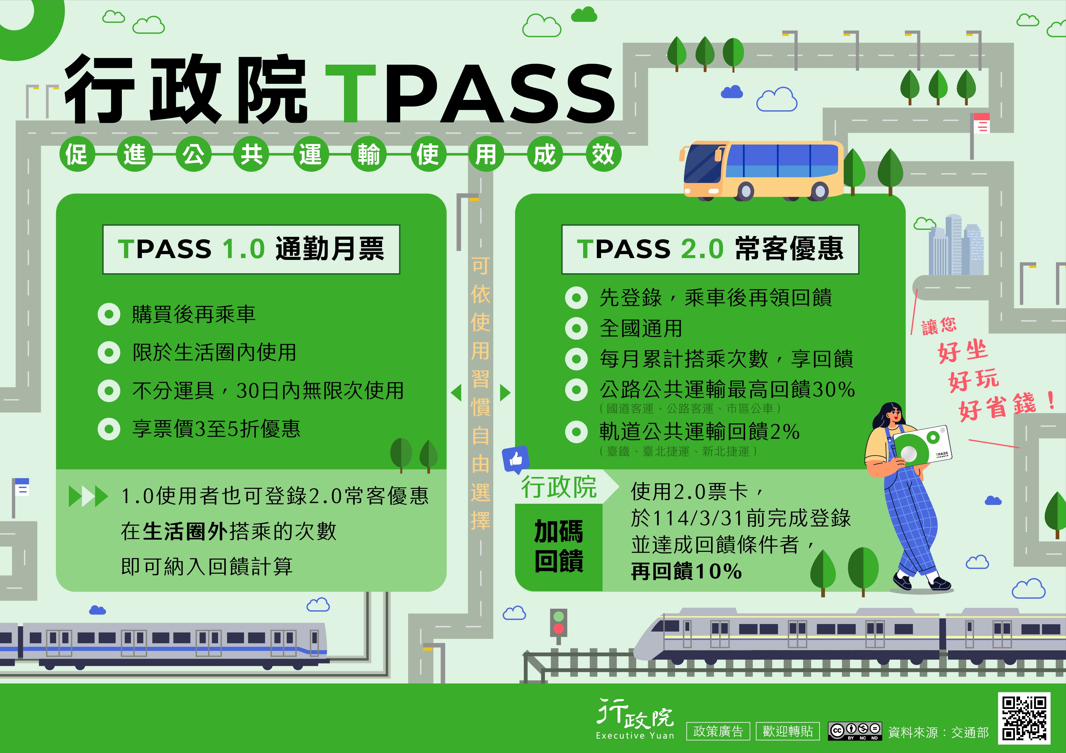 行政院TPASS