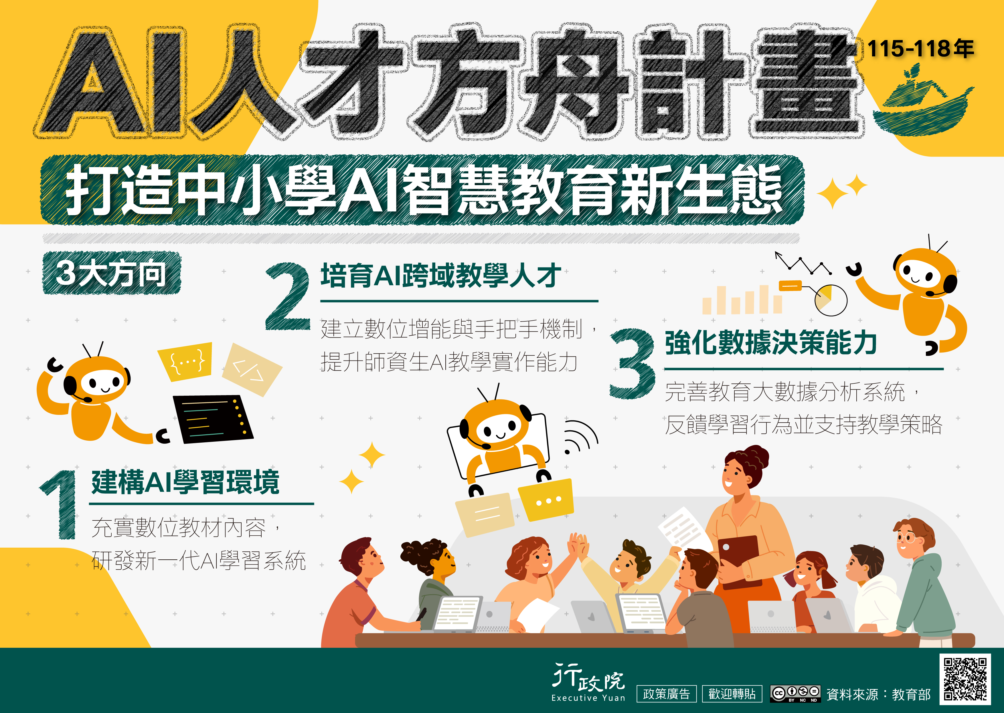 AI人才方舟計畫
